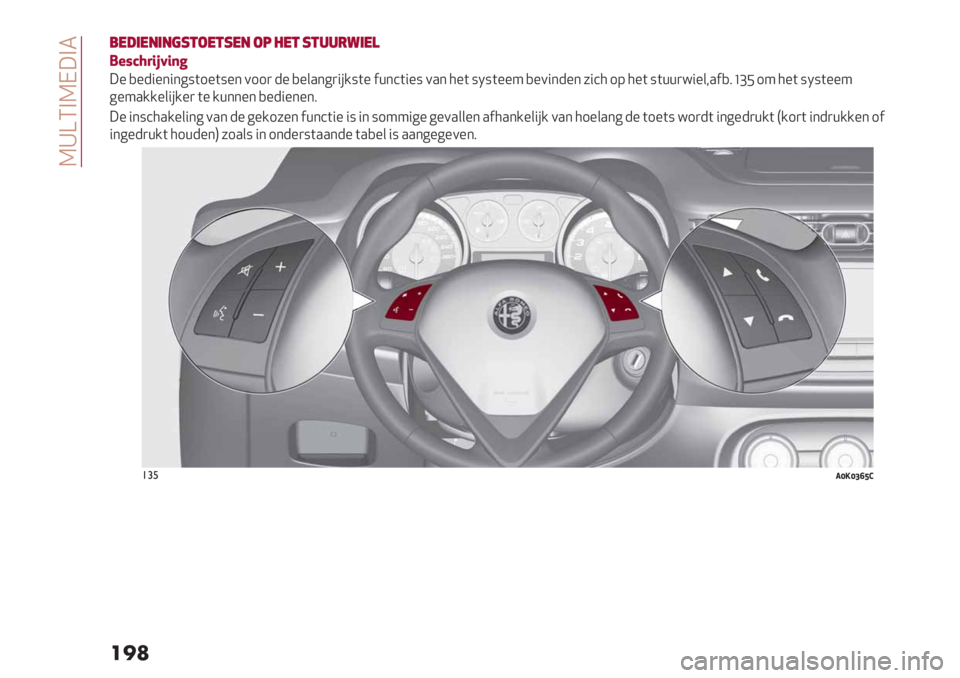 Alfa Romeo Giulietta 2021  Instructieboek (in Dutch)  M\ZXAMI;A2
���
,*#’*"’"(1&2*&1*" 27 %*& 1&..-4’*)
!"#EH30GJ0(N
;% ,%-"%*"*6:(1%(:%* 011) -% ,%&.*6)"#/:(% $+*’("%: 0.* 5%( :N:(%%4 ,%0"*-%* 7"’5 1