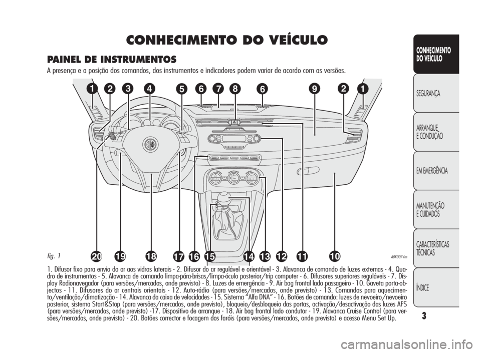 Alfa Romeo Giulietta 2010  Manual de Uso e Manutenção (in Portuguese) 3
CONHECIMENTO
DO VEÍCULO
SEGURANÇA
ARRANQUE
ECONDUÇÃO
EM EMERGÊNCIA
MANUTENÇÃO
E CUIDADOS
CARACTERÍSTICAS
TÉCNICAS
ÍNDICE
CONHECIMENTO DO VEÍCULO
1. Difusor fixo para envio do ar aos vidro