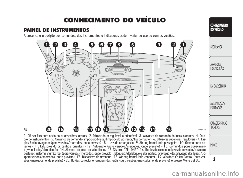Alfa Romeo Giulietta 2010 Manual de Uso e Manutenção (in Portuguese) 3
CONHECIMENTO
DO VEÍCULO
SEGURANÇA
ARRANQUE
ECONDUÇÃO
EM EMERGÊNCIA
MANUTENÇÃO
E CUIDADOS
CARACTERÍSTICAS
TÉCNICAS
ÍNDICE
CONHECIMENTO DO VEÍCULO
1. Difusor fixo para envio do ar aos vidro Alfa Romeo Giulietta 2010 Manual de Uso e Manutenção (in Portuguese) 3
CONHECIMENTO
DO VEÍCULO
SEGURANÇA
ARRANQUE
ECONDUÇÃO
EM EMERGÊNCIA
MANUTENÇÃO
E CUIDADOS
CARACTERÍSTICAS
TÉCNICAS
ÍNDICE
CONHECIMENTO DO VEÍCULO
1. Difusor fixo para envio do ar aos vidro