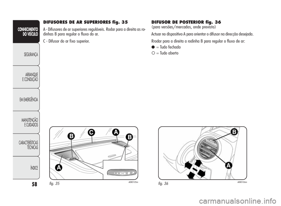 Alfa Romeo Giulietta 2010  Manual de Uso e Manutenção (in Portuguese) 58
CONHECIMENTO
DO VEÍCULO
SEGURANÇA
ARRANQUE
E CONDUÇÃO
EM EMERGÊNCIA
MANUTENÇÃO
E CUIDADOS
CARACTERÍSTICAS
TÉCNICAS
ÍNDICE
DIFUSORES DE AR SUPERIORES fig. 35
A - Difusores de ar superiores