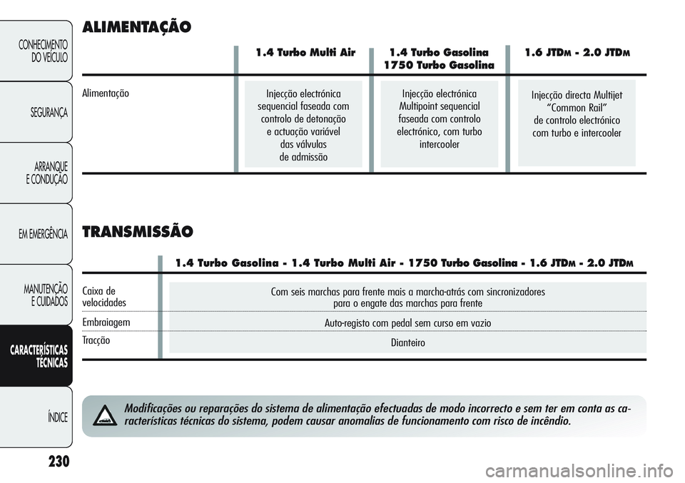 Alfa Romeo Giulietta 2011 Manual de Uso e Manutenção (in Portuguese) Com seis marchas para frente mais a marcha-atrás com sincronizadores
para o engate das marchas para frente
Auto-registo com pedal sem curso em vazio
Dianteiro
230
CONHECIMENTO
DO VEÍCULO
SEGURANÇA
Alfa Romeo Giulietta 2011 Manual de Uso e Manutenção (in Portuguese) Com seis marchas para frente mais a marcha-atrás com sincronizadores
para o engate das marchas para frente
Auto-registo com pedal sem curso em vazio
Dianteiro
230
CONHECIMENTO
DO VEÍCULO
SEGURANÇA