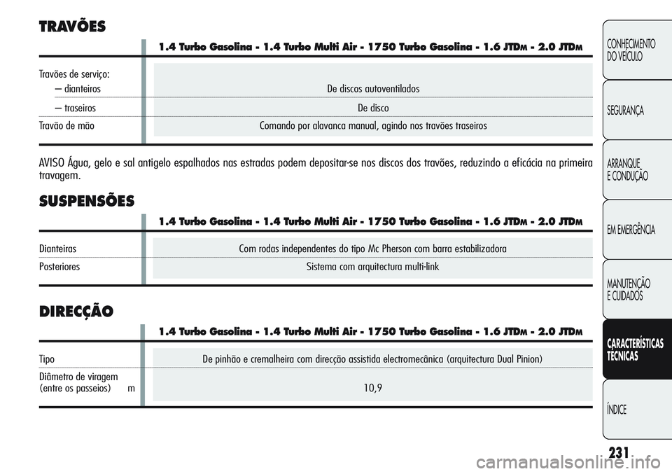 Alfa Romeo Giulietta 2011 Manual de Uso e Manutenção (in Portuguese) De pinhão e cremalheira com direcção assistida electromecânica (arquitectura Dual Pinion)
10,9
231
CONHECIMENTO
DO VEÍCULO
SEGURANÇA
ARRANQUE
E CONDUÇÃO
EM EMERGÊNCIA
MANUTENÇÃO
E CUIDADOS
Alfa Romeo Giulietta 2011 Manual de Uso e Manutenção (in Portuguese) De pinhão e cremalheira com direcção assistida electromecânica (arquitectura Dual Pinion)
10,9
231
CONHECIMENTO
DO VEÍCULO
SEGURANÇA
ARRANQUE
E CONDUÇÃO
EM EMERGÊNCIA
MANUTENÇÃO
E CUIDADOS