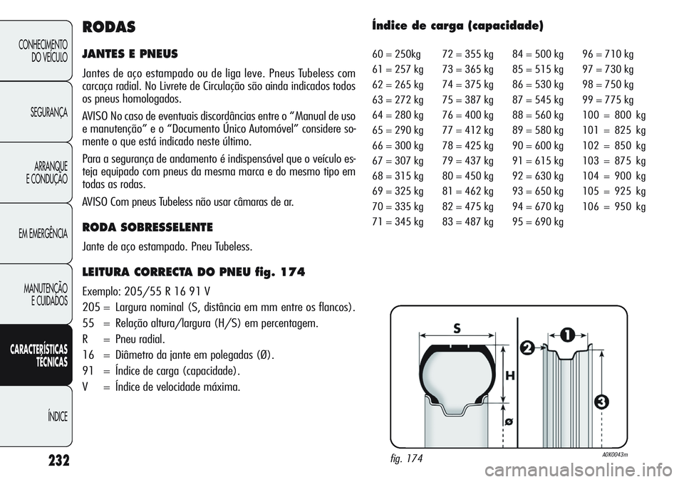 Alfa Romeo Giulietta 2011 Manual de Uso e Manutenção (in Portuguese) 232
CONHECIMENTO
DO VEÍCULO
SEGURANÇA
ARRANQUE
E CONDUÇÃO
EM EMERGÊNCIA
MANUTENÇÃO
E CUIDADOS
CARACTERÍSTICAS
TÉCNICAS
ÍNDICE
RODAS
JANTES E PNEUS
Jantes de aço estampado ou de liga leve. P Alfa Romeo Giulietta 2011 Manual de Uso e Manutenção (in Portuguese) 232
CONHECIMENTO
DO VEÍCULO
SEGURANÇA
ARRANQUE
E CONDUÇÃO
EM EMERGÊNCIA
MANUTENÇÃO
E CUIDADOS
CARACTERÍSTICAS
TÉCNICAS
ÍNDICE
RODAS
JANTES E PNEUS
Jantes de aço estampado ou de liga leve. P