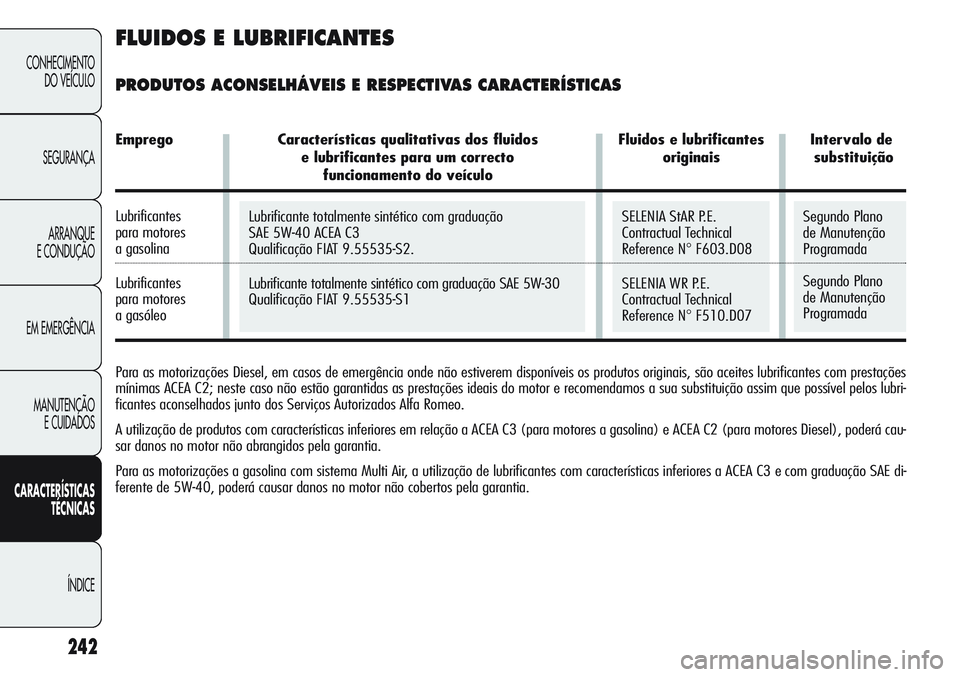 Alfa Romeo Giulietta 2011 Manual de Uso e Manutenção (in Portuguese) Lubrificante totalmente sintético com graduação
SAE 5W-40 ACEA C3
Qualificação FIAT 9.55535-S2.
Lubrificante totalmente sintético com graduação SAE 5W-30
Qualificação FIAT 9.55535-S1Segundo Alfa Romeo Giulietta 2011 Manual de Uso e Manutenção (in Portuguese) Lubrificante totalmente sintético com graduação
SAE 5W-40 ACEA C3
Qualificação FIAT 9.55535-S2.
Lubrificante totalmente sintético com graduação SAE 5W-30
Qualificação FIAT 9.55535-S1Segundo
