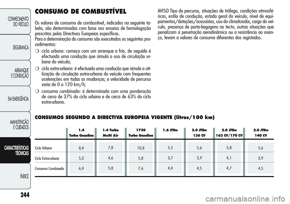 Alfa Romeo Giulietta 2011 Manual de Uso e Manutenção (in Portuguese) 5,6
3,9
4,57,8
4,6
5,88,4
5,3
6,45,5
3,7
4,45,8
4,1
4,75,6
3,9
4,510,8
5,8
7,6
244
CONHECIMENTO
DO VEÍCULO
SEGURANÇA
ARRANQUE
E CONDUÇÃO
EM EMERGÊNCIA
MANUTENÇÃO
E CUIDADOS
CARACTERÍSTICAS
TÉ Alfa Romeo Giulietta 2011 Manual de Uso e Manutenção (in Portuguese) 5,6
3,9
4,57,8
4,6
5,88,4
5,3
6,45,5
3,7
4,45,8
4,1
4,75,6
3,9
4,510,8
5,8
7,6
244
CONHECIMENTO
DO VEÍCULO
SEGURANÇA
ARRANQUE
E CONDUÇÃO
EM EMERGÊNCIA
MANUTENÇÃO
E CUIDADOS
CARACTERÍSTICAS
TÉ