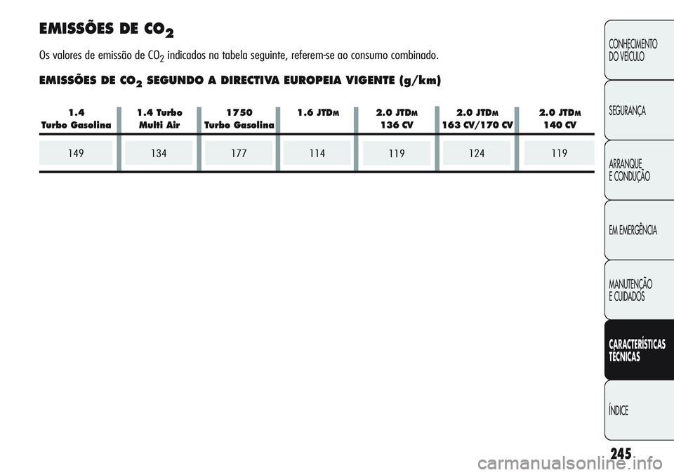 Alfa Romeo Giulietta 2011 Manual de Uso e Manutenção (in Portuguese) 134177114124119149
245
CONHECIMENTO
DO VEÍCULO
SEGURANÇA
ARRANQUE
E CONDUÇÃO
EM EMERGÊNCIA
MANUTENÇÃO
E CUIDADOS
CARACTERÍSTICAS
TÉCNICAS
ÍNDICE
EMISSÕES DE CO2
Os valores de emissão de CO Alfa Romeo Giulietta 2011 Manual de Uso e Manutenção (in Portuguese) 134177114124119149
245
CONHECIMENTO
DO VEÍCULO
SEGURANÇA
ARRANQUE
E CONDUÇÃO
EM EMERGÊNCIA
MANUTENÇÃO
E CUIDADOS
CARACTERÍSTICAS
TÉCNICAS
ÍNDICE
EMISSÕES DE CO2
Os valores de emissão de CO