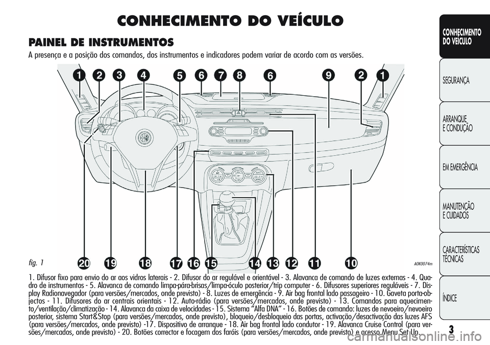 Alfa Romeo Giulietta 2011  Manual de Uso e Manutenção (in Portuguese) 3
CONHECIMENTO
DO VEÍCULO
SEGURANÇA
ARRANQUE
E CONDUÇÃO
EM EMERGÊNCIA
MANUTENÇÃO
E CUIDADOS
CARACTERÍSTICAS
TÉCNICAS
ÍNDICE
CONHECIMENTO DO VEÍCULO
1. Difusor fixo para envio do ar aos vidr