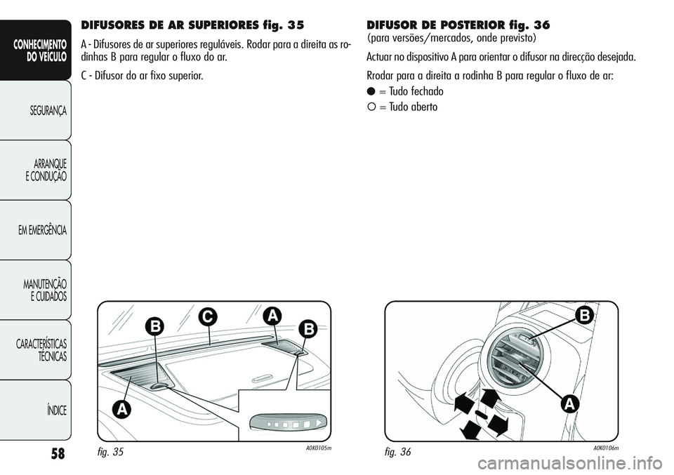 Alfa Romeo Giulietta 2011  Manual de Uso e Manutenção (in Portuguese) 58
CONHECIMENTO
DO VEÍCULO
SEGURANÇA
ARRANQUE
E CONDUÇÃO
EM EMERGÊNCIA
MANUTENÇÃO
E CUIDADOS
CARACTERÍSTICAS
TÉCNICAS
ÍNDICE
DIFUSORES DE AR SUPERIORES fig. 35 
A - Difusores de ar superiore