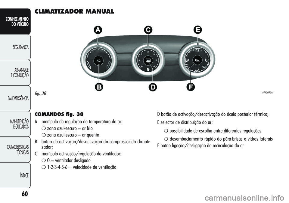 Alfa Romeo Giulietta 2011  Manual de Uso e Manutenção (in Portuguese) 60
CONHECIMENTO
DO VEÍCULO
SEGURANÇA
ARRANQUE
E CONDUÇÃO
EM EMERGÊNCIA
MANUTENÇÃO
E CUIDADOS
CARACTERÍSTICAS
TÉCNICAS
ÍNDICE
CLIMATIZADOR MANUAL
COMANDOS fig. 38
A  manípulo de regulação 