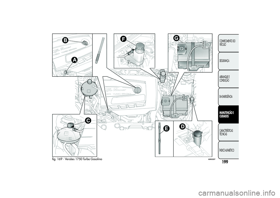 Alfa Romeo Giulietta 2013 Manual de Uso e Manutenção (in Portuguese) fig. 169 - Versões 1750 Turbo Gasolina
A0K0337
199CONHECIMENTO DO
VEÍCULO
SEGURANÇA
ARRANQUE E
CONDUÇÃO
EM EMERGÊNCIAMANUTENÇÃO E
CUIDADOSCARACTERÍSTICAS
TÉCNICAS
ÍNDICE ALFABÉTICO Alfa Romeo Giulietta 2013 Manual de Uso e Manutenção (in Portuguese) fig. 169 - Versões 1750 Turbo Gasolina
A0K0337
199CONHECIMENTO DO
VEÍCULO
SEGURANÇA
ARRANQUE E
CONDUÇÃO
EM EMERGÊNCIAMANUTENÇÃO E
CUIDADOSCARACTERÍSTICAS
TÉCNICAS
ÍNDICE ALFABÉTICO