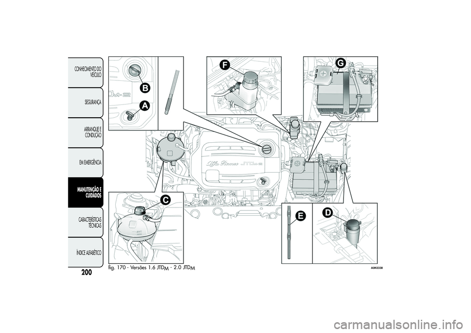 Alfa Romeo Giulietta 2013 Manual de Uso e Manutenção (in Portuguese) fig. 170 - Versões 1.6 JTD
M
A0K0338
200
CONHECIMENTO DO
VEÍCULO
SEGURANÇA
ARRANQUE E
CONDUÇÃO
EM EMERGÊNCIAMANUTENÇÃO E
CUIDADOSCARACTERÍSTICAS
TÉCNICAS
ÍNDICE ALFABÉTICO
- 2 .0 JTD
M Alfa Romeo Giulietta 2013 Manual de Uso e Manutenção (in Portuguese) fig. 170 - Versões 1.6 JTD
M
A0K0338
200
CONHECIMENTO DO
VEÍCULO
SEGURANÇA
ARRANQUE E
CONDUÇÃO
EM EMERGÊNCIAMANUTENÇÃO E
CUIDADOSCARACTERÍSTICAS
TÉCNICAS
ÍNDICE ALFABÉTICO
- 2 .0 JTD
M