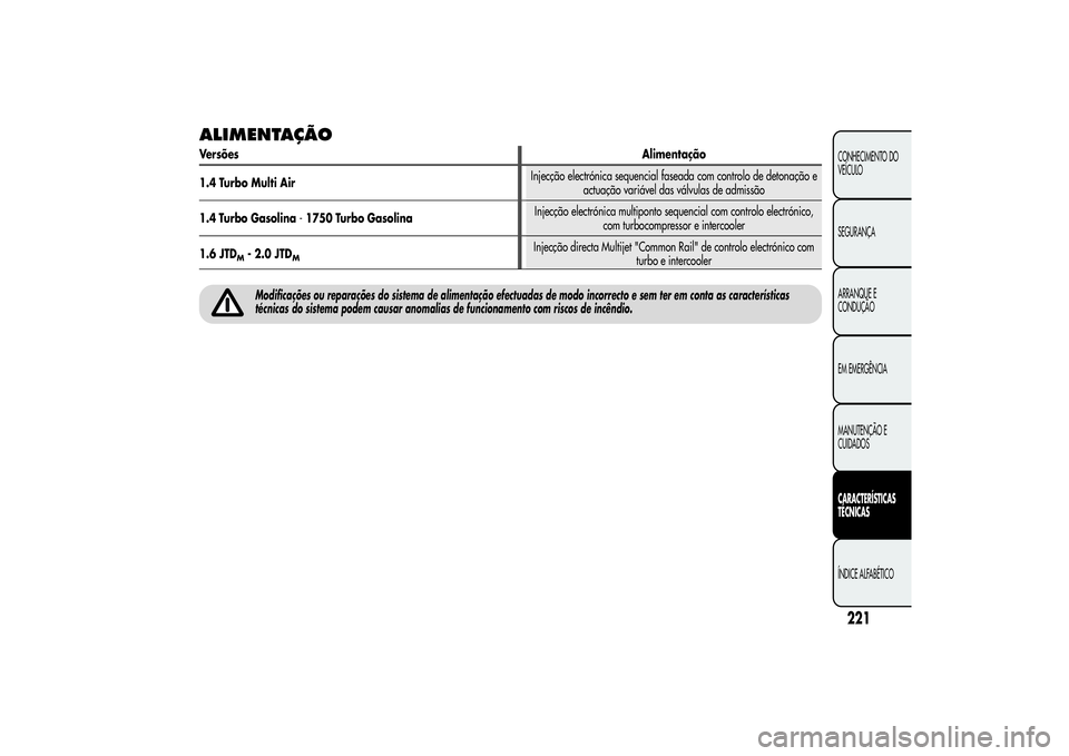 Alfa Romeo Giulietta 2013 Manual de Uso e Manutenção (in Portuguese) ALIMENTAÇÃOVersõesAlimentação
1.4 Turbo Multi AirInjecção electrónica sequencial faseada com controlo de detonação e
actuação variável das válvulas de admissão
1.4 Turbo Gasolina-1750 T Alfa Romeo Giulietta 2013 Manual de Uso e Manutenção (in Portuguese) ALIMENTAÇÃOVersõesAlimentação
1.4 Turbo Multi AirInjecção electrónica sequencial faseada com controlo de detonação e
actuação variável das válvulas de admissão
1.4 Turbo Gasolina-1750 T