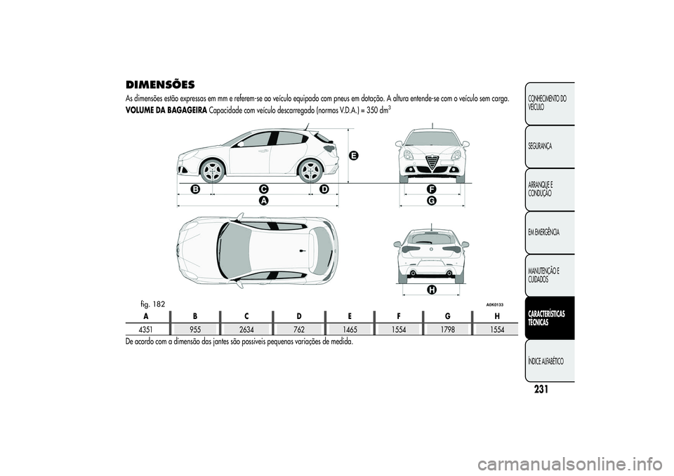 Alfa Romeo Giulietta 2013 Manual de Uso e Manutenção (in Portuguese) DIMENSÕESAs dimensões estão expressas em mm e referem-se ao veículo equipado com pneus em dotação. A altura entende-se com o veículo sem carga.
VOLUME DA BAGAGEIRACapacidade com veículo descar Alfa Romeo Giulietta 2013 Manual de Uso e Manutenção (in Portuguese) DIMENSÕESAs dimensões estão expressas em mm e referem-se ao veículo equipado com pneus em dotação. A altura entende-se com o veículo sem carga.
VOLUME DA BAGAGEIRACapacidade com veículo descar