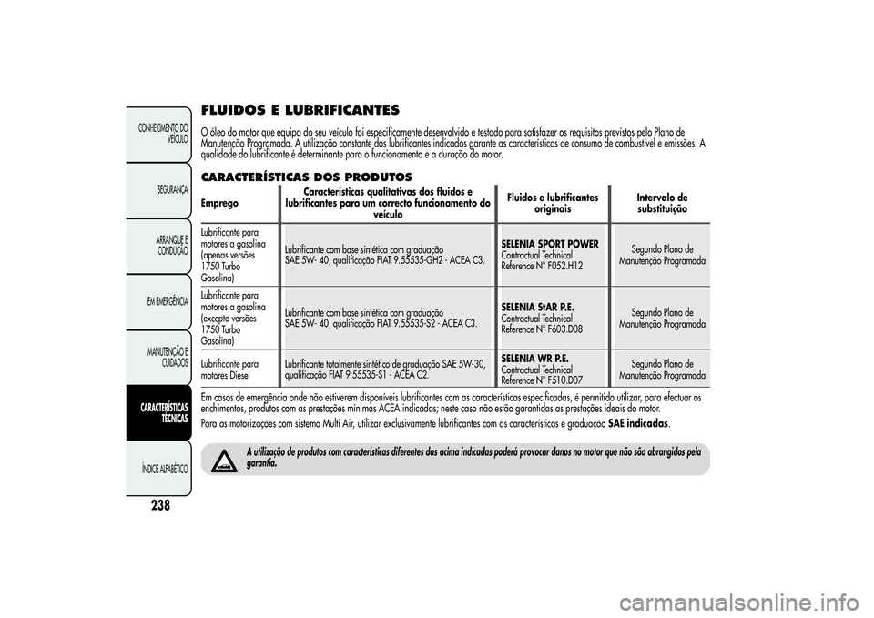 Alfa Romeo Giulietta 2013 Manual de Uso e Manutenção (in Portuguese) FLUIDOS E LUBRIFICANTESO óleo do motor que equipa do seu veículo foi especificamente desenvolvido e testado para satisfazer os requisitos previstos pelo Plano de
Manutenção Programada. A utilizaç Alfa Romeo Giulietta 2013 Manual de Uso e Manutenção (in Portuguese) FLUIDOS E LUBRIFICANTESO óleo do motor que equipa do seu veículo foi especificamente desenvolvido e testado para satisfazer os requisitos previstos pelo Plano de
Manutenção Programada. A utilizaç