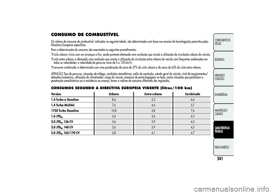 Alfa Romeo Giulietta 2013 Manual de Uso e Manutenção (in Portuguese) CONSUMO DE COMBUSTÍVELOs valores de consumo de combustível, indicados na seguinte tabela, são determinados com base nos ensaios de homologação prescritos pelas
Directivas Europeias específicas.
Alfa Romeo Giulietta 2013 Manual de Uso e Manutenção (in Portuguese) CONSUMO DE COMBUSTÍVELOs valores de consumo de combustível, indicados na seguinte tabela, são determinados com base nos ensaios de homologação prescritos pelas
Directivas Europeias específicas.