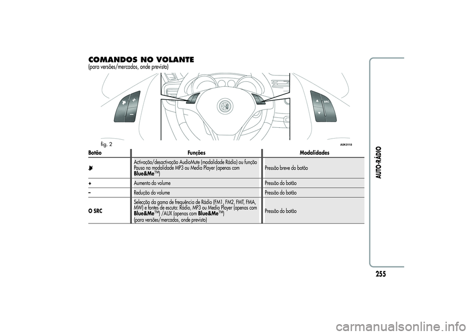 Alfa Romeo Giulietta 2013 Manual de Uso e Manutenção (in Portuguese) COMANDOS NO VOLANTE(para versões/mercados, onde previsto)Botão Funções Modalidades
Activação/desactivação AudioMute (modalidade Rádio) ou função
Pausa na modalidade MP3 ou Media Player (ape Alfa Romeo Giulietta 2013 Manual de Uso e Manutenção (in Portuguese) COMANDOS NO VOLANTE(para versões/mercados, onde previsto)Botão Funções Modalidades
Activação/desactivação AudioMute (modalidade Rádio) ou função
Pausa na modalidade MP3 ou Media Player (ape