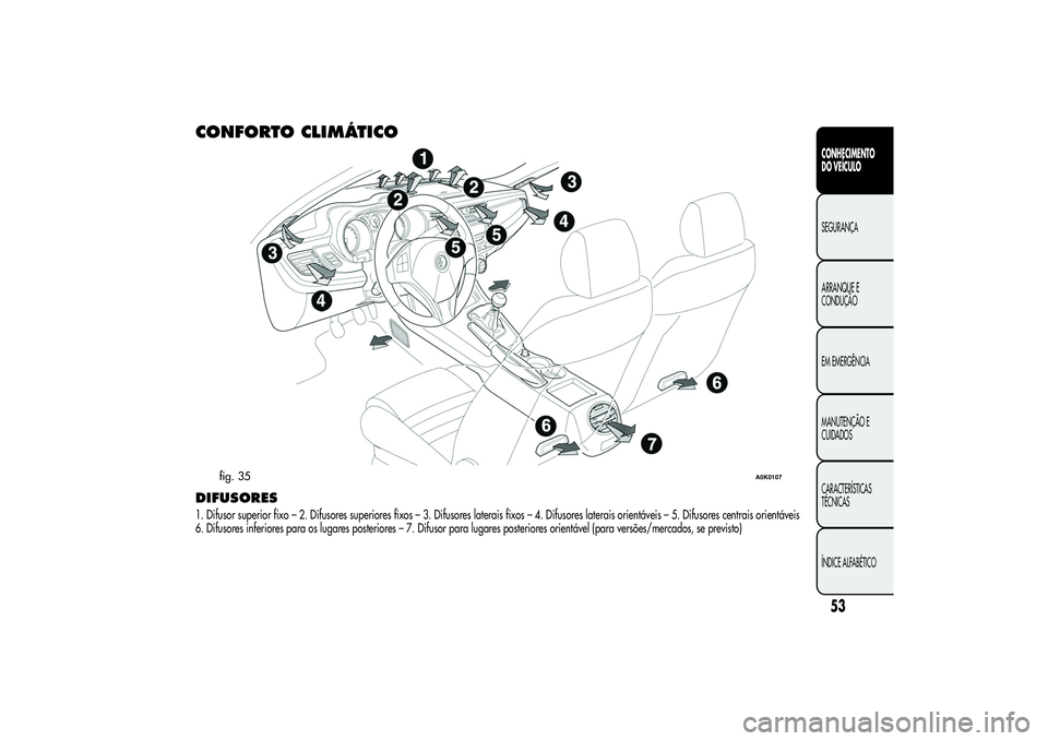 Alfa Romeo Giulietta 2013 Manual de Uso e Manutenção (in Portuguese) CONFORTO CLIMÁTICODIFUSORES1. Difusor superior fixo – 2. Difusores superiores fixos – 3. Difusores laterais fixos – 4. Difusores laterais orientáveis – 5. Difusores centrais orientáveis
6. Alfa Romeo Giulietta 2013 Manual de Uso e Manutenção (in Portuguese) CONFORTO CLIMÁTICODIFUSORES1. Difusor superior fixo – 2. Difusores superiores fixos – 3. Difusores laterais fixos – 4. Difusores laterais orientáveis – 5. Difusores centrais orientáveis
6.