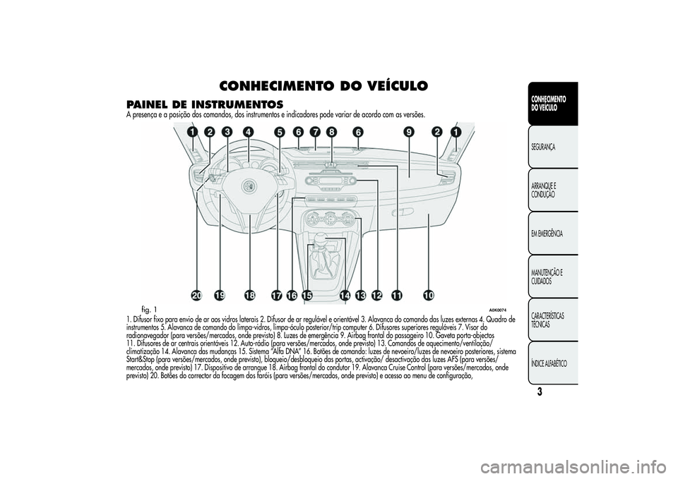 Alfa Romeo Giulietta 2013 Manual de Uso e Manutenção (in Portuguese) CONHECIMENTO DO VEÍCULO
PAINEL DE INSTRUMENTOSA presença e a posição dos comandos, dos instrumentos e indicadores pode variar de acordo com as versões.1. Difusor fixo para envio de ar aos vidros Alfa Romeo Giulietta 2013 Manual de Uso e Manutenção (in Portuguese) CONHECIMENTO DO VEÍCULO
PAINEL DE INSTRUMENTOSA presença e a posição dos comandos, dos instrumentos e indicadores pode variar de acordo com as versões.1. Difusor fixo para envio de ar aos vidros