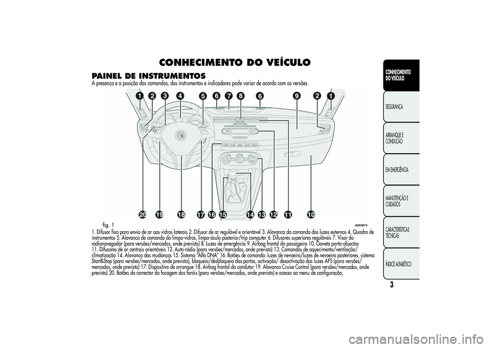 Alfa Romeo Giulietta 2013  Manual de Uso e Manutenção (in Portuguese) CONHECIMENTO DO VEÍCULO
PAINEL DE INSTRUMENTOSA presença e a posição dos comandos, dos instrumentos e indicadores pode variar de acordo com as versões.1. Difusor fixo para envio de ar aos vidros 