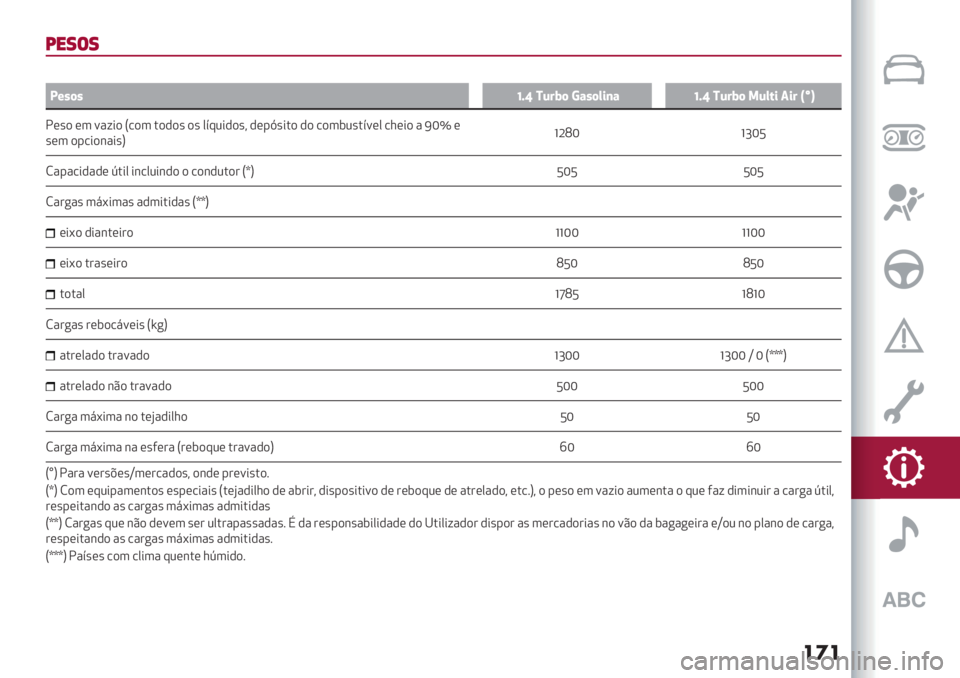 Alfa Romeo Giulietta 2021  Manual de Uso e Manutenção (in Portuguese) ���
<"8$8
t
A+"("hQg 2J<^( F&"(*$,&hQg 2J<^( 4J*#$ /$< [§]
!(’) (3 =";*) S/)3 .),)’ )’ 0>:2*,)’? ,(-Z’*.) ,) /)3$2’.>=(0 /1(*) " V[ƒ (
’(3 )-/*)&"*’UfX
