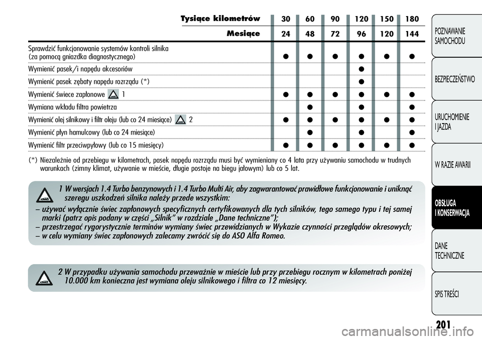 Alfa Romeo Giulietta 2012  Instrukcja obsługi (in Polish) 201
POZNAWANIE 
SAMOCHODU
BEZPIECZEŃSTWO
URUCHOMIENIE 
I JAZDA
W RAZIE AWARII
OBSŁUGA
I KONSERWACJA
DANE 
TECHNICZNE
SPIS TREŚCI
2 W przypadku używania samochodu przeważnie w mieście lub przy pr