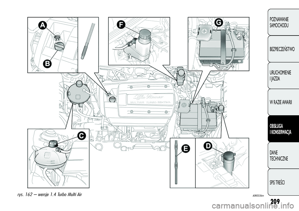 Alfa Romeo Giulietta 2012  Instrukcja obsługi (in Polish) 209
POZNAWANIE 
SAMOCHODU
BEZPIECZEŃSTWO
URUCHOMIENIE 
I JAZDA
W RAZIE AWARII
OBSŁUGA
I KONSERWACJA
DANE 
TECHNICZNE
SPIS TREŚCI
rys. 162 -–wersje 1.4 Turbo Multi AirA0K0336m 