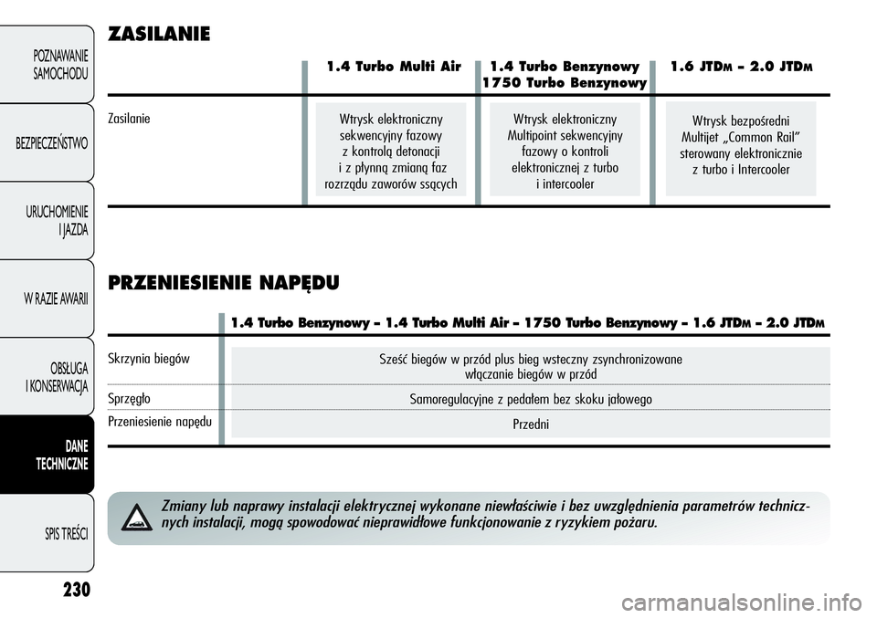 Alfa Romeo Giulietta 2012 Instrukcja obsługi (in Polish) 230
POZNAWANIE
SAMOCHODU
BEZPIECZEŃSTWO
URUCHOMIENIE
I JAZDA
W RAZIE AWARII
OBSŁUGA
I KONSERWACJA
DANE
TECHNICZNE
SPIS TREŚCI
Sześć biegów w przód plus bieg wsteczny zsynchronizowane
włączani Alfa Romeo Giulietta 2012 Instrukcja obsługi (in Polish) 230
POZNAWANIE
SAMOCHODU
BEZPIECZEŃSTWO
URUCHOMIENIE
I JAZDA
W RAZIE AWARII
OBSŁUGA
I KONSERWACJA
DANE
TECHNICZNE
SPIS TREŚCI
Sześć biegów w przód plus bieg wsteczny zsynchronizowane
włączani