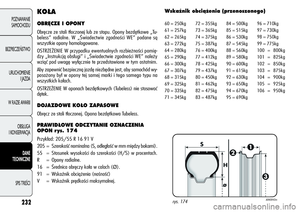 Alfa Romeo Giulietta 2012 Instrukcja obsługi (in Polish) 232
POZNAWANIE
SAMOCHODU
BEZPIECZEŃSTWO
URUCHOMIENIE
I JAZDA
W RAZIE AWARII
OBSŁUGA
I KONSERWACJA
DANE
TECHNICZNE
SPIS TREŚCI
KO¸A
OBR¢CZE I OPONY
Obręcze ze stali tłoczonej lub ze stopu. Opony Alfa Romeo Giulietta 2012 Instrukcja obsługi (in Polish) 232
POZNAWANIE
SAMOCHODU
BEZPIECZEŃSTWO
URUCHOMIENIE
I JAZDA
W RAZIE AWARII
OBSŁUGA
I KONSERWACJA
DANE
TECHNICZNE
SPIS TREŚCI
KO¸A
OBR¢CZE I OPONY
Obręcze ze stali tłoczonej lub ze stopu. Opony