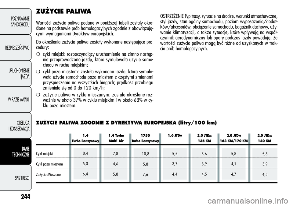 Alfa Romeo Giulietta 2012 Instrukcja obsługi (in Polish) 5,6
3,9
4,57,8
4,6
5,88,4
5,3
6,45,5
3,7
4,45,8
4,1
4,75,6
3,9
4,510,8
5,8
7,6
244
POZNAWANIE
SAMOCHODU
BEZPIECZEŃSTWO
URUCHOMIENIE
I JAZDA
W RAZIE AWARII
OBSŁUGA
I KONSERWACJA
DANE
TECHNICZNE
SPIS Alfa Romeo Giulietta 2012 Instrukcja obsługi (in Polish) 5,6
3,9
4,57,8
4,6
5,88,4
5,3
6,45,5
3,7
4,45,8
4,1
4,75,6
3,9
4,510,8
5,8
7,6
244
POZNAWANIE
SAMOCHODU
BEZPIECZEŃSTWO
URUCHOMIENIE
I JAZDA
W RAZIE AWARII
OBSŁUGA
I KONSERWACJA
DANE
TECHNICZNE
SPIS