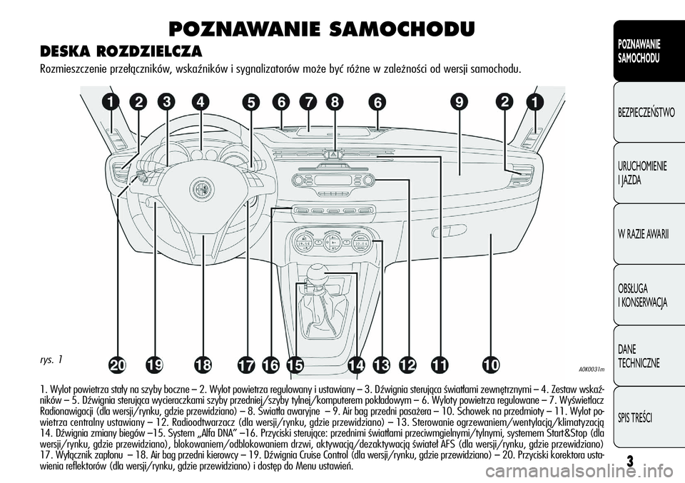 Alfa Romeo Giulietta 2012  Instrukcja obsługi (in Polish) 3
POZNAWANIE 
SAMOCHODU
BEZPIECZEŃSTWO
URUCHOMIENIE 
I JAZDA
W RAZIE AWARII
OBSŁUGA 
I KONSERWACJA
DANE 
TECHNICZNE
SPIS TREŚCI
POZNAWANIE SAMOCHODU
1. Wylot powietrza stały na szyby boczne –2. 