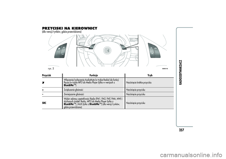 Alfa Romeo Giulietta 2013  Instrukcja obsługi (in Polish) PRZYCISKI NA KIEROWNICY(dla wersji/rynków, gdzie przewidziano)Przycisk Funkcje Tryb
Włączanie/wyłączanie AudioMute (w trybie Radia) lub funkcji
Pauza (w trybie MP3 lub Media Player (tylko w wersj