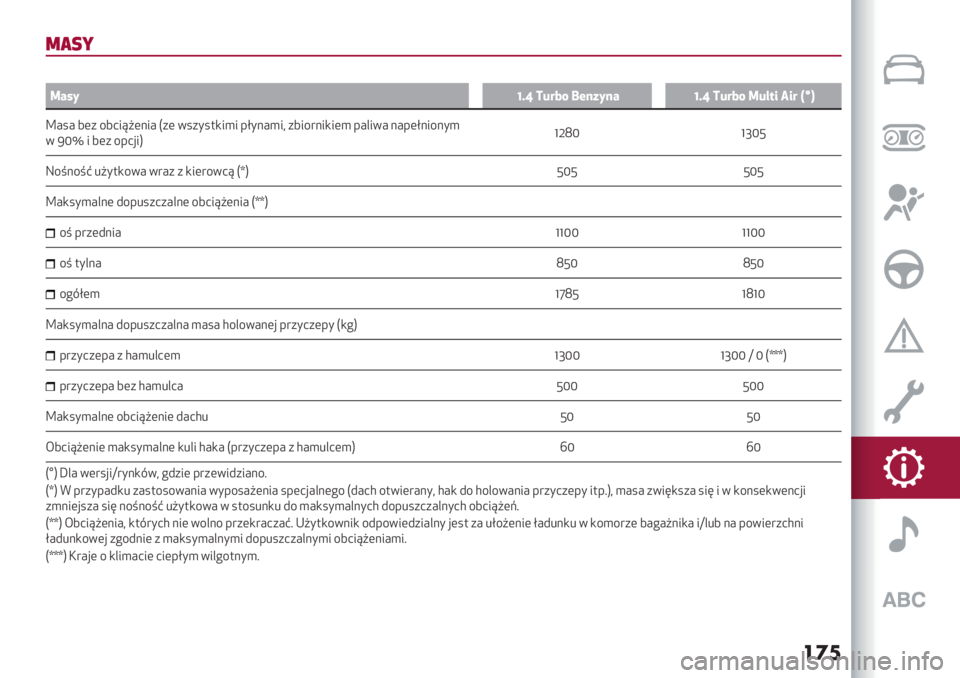 Alfa Romeo Giulietta 2021  Instrukcja obsługi (in Polish) ���	
3,.*
r
@#*:gVf -NM8% H9$":$#gVf -NM8% @N6+’ .’M X¢Y
^#.# 6(+ /603?A(>3# S+( 5.+*.$,3)3 -E*>#)3@ +63/">3,3() -#&35# >#-(E>3/>*)
5 V\£ 3 6(+ /-0’3UhZ[\ hi\W
Y/=>/=B %A*$,/5# 5"