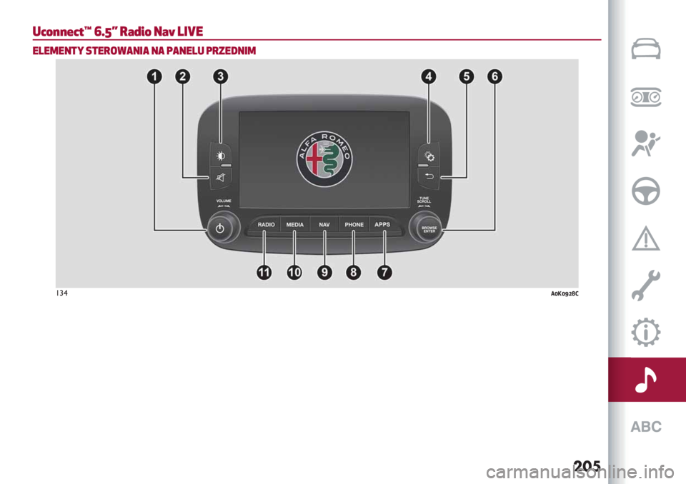 Alfa Romeo Giulietta 2021  Instrukcja obsługi (in Polish) ���	
/NYHHLNXw xCdQ )UZIY #Uy =$q%
%=%3%#+* .+%)"2,#$, #, (,#%=/ ()’%5#$3
!#$.d0dlkm> 