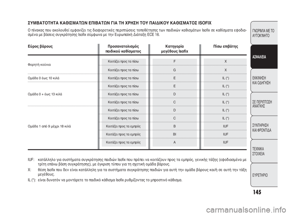 Alfa Romeo Giulietta 2010 ΒΙΒΛΙΟ ΧΡΗΣΗΣ ΚΑΙ ΣΥΝΤΗΡΗΣΗΣ (in Greek) 145
ΓΝΩΡΙΜΊΑ ΜΕ ΤΟ
ΑΥΤΟΚΊΝΗΤΟ
ΑΣΦΑΛΕΙΑ
ΕΚΚΙΝΗΣΗ
ΚΑΙ ΟΔΗΓΗΣΗ
ΣΕ ΠΕΡΙΠΤΩΣΗ
ΑΝΑΓΚΗΣ
ΣΥΝΤΗΡΗΣΗ
ΚΑΙ ΦΡΟΝΤΙΔΑ
ΤΕΧΝ Alfa Romeo Giulietta 2010 ΒΙΒΛΙΟ ΧΡΗΣΗΣ ΚΑΙ ΣΥΝΤΗΡΗΣΗΣ (in Greek) 145
ΓΝΩΡΙΜΊΑ ΜΕ ΤΟ
ΑΥΤΟΚΊΝΗΤΟ
ΑΣΦΑΛΕΙΑ
ΕΚΚΙΝΗΣΗ
ΚΑΙ ΟΔΗΓΗΣΗ
ΣΕ ΠΕΡΙΠΤΩΣΗ
ΑΝΑΓΚΗΣ
ΣΥΝΤΗΡΗΣΗ
ΚΑΙ ΦΡΟΝΤΙΔΑ
ΤΕΧΝ
