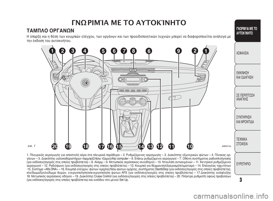 Alfa Romeo Giulietta 2010  ΒΙΒΛΙΟ ΧΡΗΣΗΣ ΚΑΙ ΣΥΝΤΗΡΗΣΗΣ (in Greek) 3
ΓΝΩΡΙΜΊΑ ΜΕ ΤΟ
ΑΥΤΟΚΊΝΗΤΟ
ΑΣΦΑΛΕΙΑ
ΕΚΚΙΝΗΣΗ
ΚΑΙ ΟΔΗΓΗΣΗ
ΣΕ ΠΕΡΙΠΤΩΣΗ
ΑΝΑΓΚΗΣ
ΣΥΝΤΗΡΗΣΗ
ΚΑΙ ΦΡΟΝΤΙΔΑ
ΤΕΧΝΙΚ