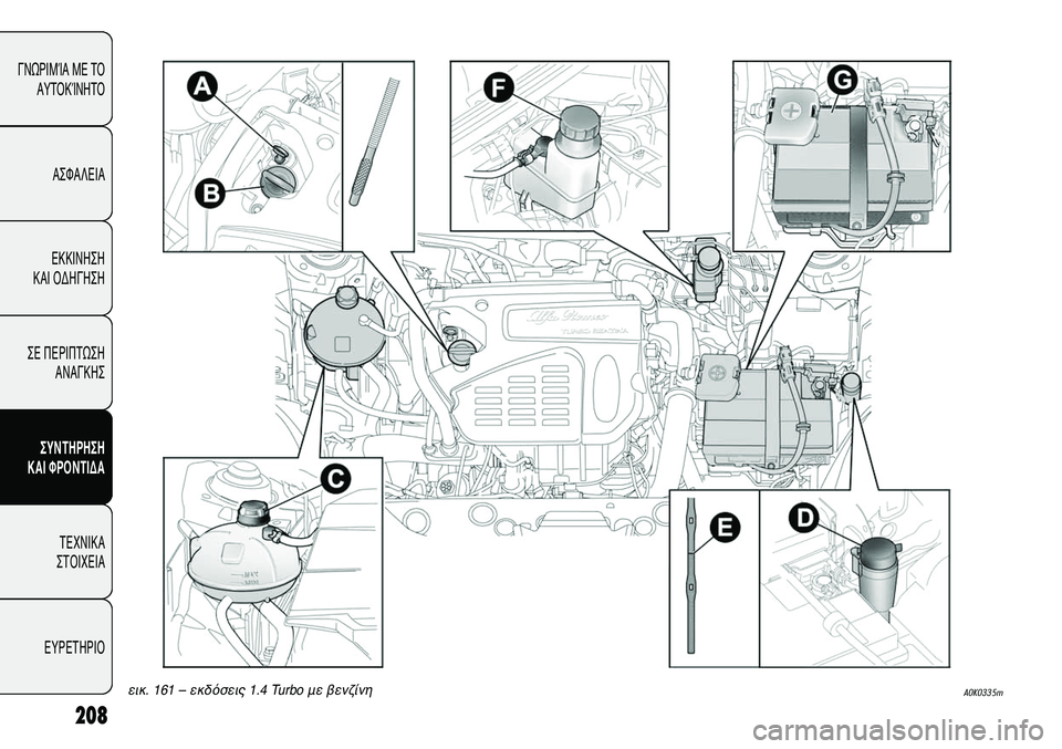 Alfa Romeo Giulietta 2011  ΒΙΒΛΙΟ ΧΡΗΣΗΣ ΚΑΙ ΣΥΝΤΗΡΗΣΗΣ (in Greek) 208
ΓΝΩΡΙΜΊΑ ΜΕ ΤΟ
ΑΥΤΟΚΊΝΗΤΟ
ΑΣΦΑΛΕΙΑ
ΕΚΚΙΝΗΣΗ 
ΚΑΙ ΟΔΗΓΗΣΗ
ΣΕ ΠΕΡΙΠΤΩΣΗ
ΑΝΑΓΚΗΣ
ΣΥΝΤΗΡΗΣΗ 
ΚΑΙ ΦΡΟΝΤΙΔΑ
ΤΕΧΝ