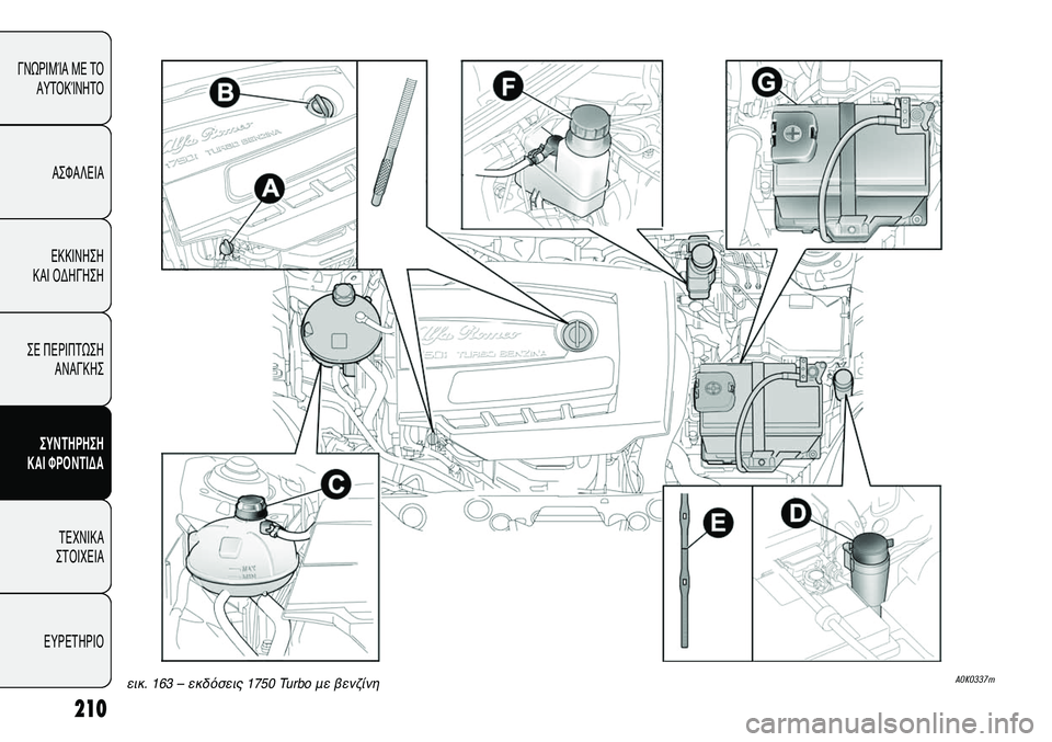 Alfa Romeo Giulietta 2011  ΒΙΒΛΙΟ ΧΡΗΣΗΣ ΚΑΙ ΣΥΝΤΗΡΗΣΗΣ (in Greek) 210
ΓΝΩΡΙΜΊΑ ΜΕ ΤΟ
ΑΥΤΟΚΊΝΗΤΟ
ΑΣΦΑΛΕΙΑ
ΕΚΚΙΝΗΣΗ 
ΚΑΙ ΟΔΗΓΗΣΗ
ΣΕ ΠΕΡΙΠΤΩΣΗ
ΑΝΑΓΚΗΣ
ΣΥΝΤΗΡΗΣΗ 
ΚΑΙ ΦΡΟΝΤΙΔΑ
ΤΕΧΝ