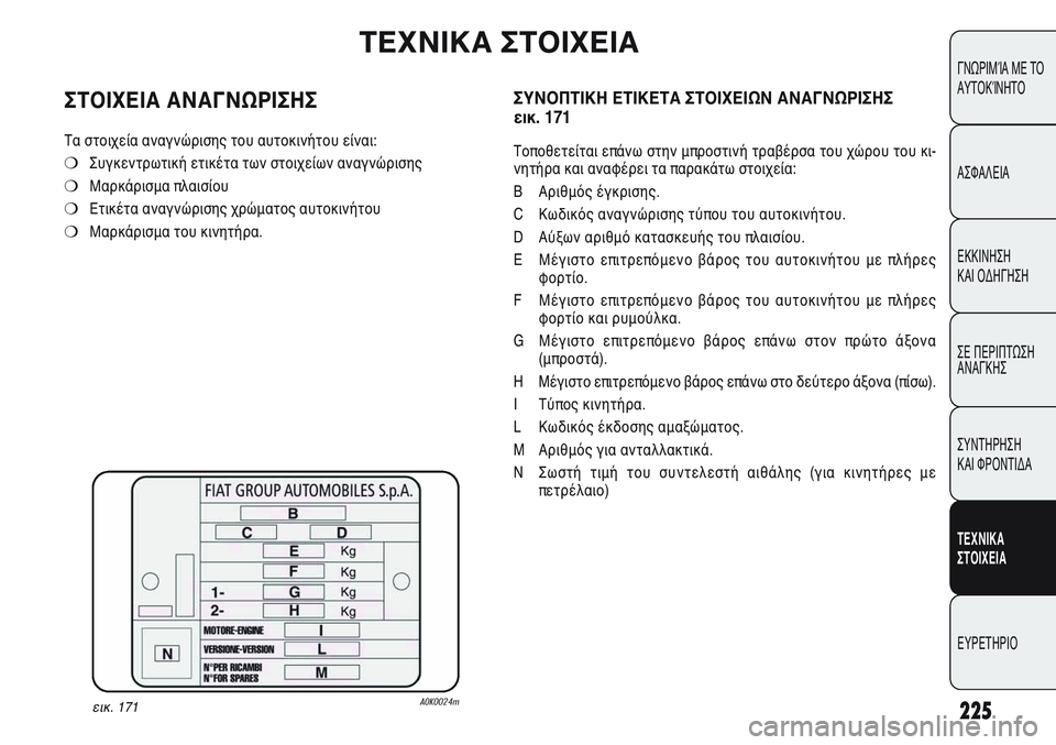 Alfa Romeo Giulietta 2011  ΒΙΒΛΙΟ ΧΡΗΣΗΣ ΚΑΙ ΣΥΝΤΗΡΗΣΗΣ (in Greek) 225
ΓΝΩΡΙΜΊΑ ΜΕ ΤΟ
ΑΥΤΟΚΊΝΗΤΟ
ΑΣΦΑΛΕΙΑ
ΕΚΚΙΝΗΣΗ
ΚΑΙ ΟΔΗΓΗΣΗ
ΣΕ ΠΕΡΙΠΤΩΣΗ
ΑΝΑΓΚΗΣ
ΣΥΝΤΗΡΗΣΗ
ΚΑΙ ΦΡΟΝΤΙΔΑ
ΤΕΧΝΙ