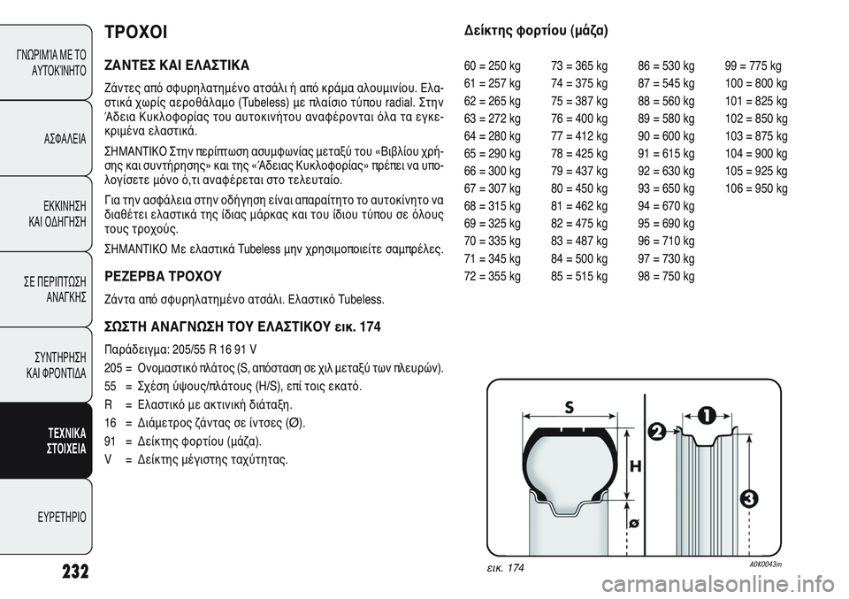 Alfa Romeo Giulietta 2011 ΒΙΒΛΙΟ ΧΡΗΣΗΣ ΚΑΙ ΣΥΝΤΗΡΗΣΗΣ (in Greek) 232
ΓΝΩΡΙΜΊΑ ΜΕ ΤΟ
ΑΥΤΟΚΊΝΗΤΟ
ΑΣΦΑΛΕΙΑ
ΕΚΚΙΝΗΣΗ
ΚΑΙ ΟΔΗΓΗΣΗ
ΣΕ ΠΕΡΙΠΤΩΣΗ
ΑΝΑΓΚΗΣ
ΣΥΝΤΗΡΗΣΗ
ΚΑΙ ΦΡΟΝΤΙΔΑ
ΤΕΧΝΙ Alfa Romeo Giulietta 2011 ΒΙΒΛΙΟ ΧΡΗΣΗΣ ΚΑΙ ΣΥΝΤΗΡΗΣΗΣ (in Greek) 232
ΓΝΩΡΙΜΊΑ ΜΕ ΤΟ
ΑΥΤΟΚΊΝΗΤΟ
ΑΣΦΑΛΕΙΑ
ΕΚΚΙΝΗΣΗ
ΚΑΙ ΟΔΗΓΗΣΗ
ΣΕ ΠΕΡΙΠΤΩΣΗ
ΑΝΑΓΚΗΣ
ΣΥΝΤΗΡΗΣΗ
ΚΑΙ ΦΡΟΝΤΙΔΑ
ΤΕΧΝΙ