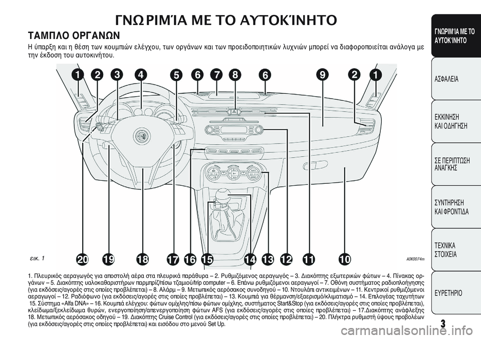 Alfa Romeo Giulietta 2011 ΒΙΒΛΙΟ ΧΡΗΣΗΣ ΚΑΙ ΣΥΝΤΗΡΗΣΗΣ (in Greek) 3
ΓΝΩΡΙΜΊΑ ΜΕ ΤΟ
ΑΥΤΟΚΊΝΗΤΟ
ΑΣΦΑΛΕΙΑ
ΕΚΚΙΝΗΣΗ
ΚΑΙ ΟΔΗΓΗΣΗ
ΣΕ ΠΕΡΙΠΤΩΣΗ
ΑΝΑΓΚΗΣ
ΣΥΝΤΗΡΗΣΗ
ΚΑΙ ΦΡΟΝΤΙΔΑ
ΤΕΧΝΙ Alfa Romeo Giulietta 2011 ΒΙΒΛΙΟ ΧΡΗΣΗΣ ΚΑΙ ΣΥΝΤΗΡΗΣΗΣ (in Greek) 3
ΓΝΩΡΙΜΊΑ ΜΕ ΤΟ
ΑΥΤΟΚΊΝΗΤΟ
ΑΣΦΑΛΕΙΑ
ΕΚΚΙΝΗΣΗ
ΚΑΙ ΟΔΗΓΗΣΗ
ΣΕ ΠΕΡΙΠΤΩΣΗ
ΑΝΑΓΚΗΣ
ΣΥΝΤΗΡΗΣΗ
ΚΑΙ ΦΡΟΝΤΙΔΑ
ΤΕΧΝΙ