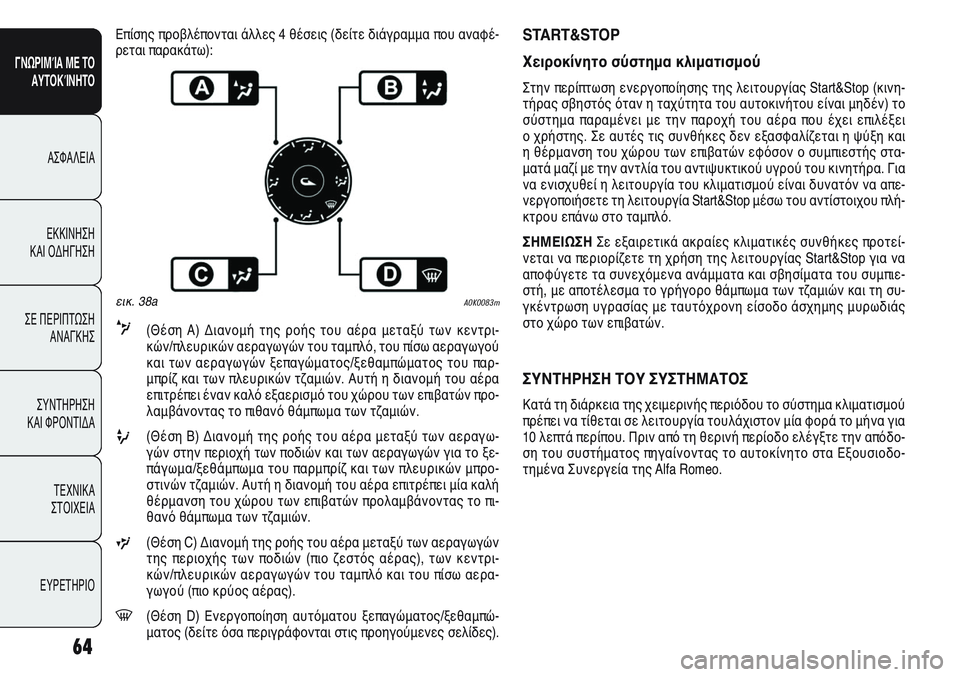 Alfa Romeo Giulietta 2012 ΒΙΒΛΙΟ ΧΡΗΣΗΣ ΚΑΙ ΣΥΝΤΗΡΗΣΗΣ (in Greek) 64
ΓΝΩΡΙΜΊΑ ΜΕ ΤΟ
ΑΥΤΟΚΊΝΗΤΟ
ΑΣΦΑΛΕΙΑ
ΕΚΚΙΝΗΣΗ
ΚΑΙ ΟΔΗΓΗΣΗ
ΣΕ ΠΕΡΙΠΤΩΣΗ
ΑΝΑΓΚΗΣ
ΣΥΝΤΗΡΗΣΗ
ΚΑΙ ΦΡΟΝΤΙΔΑ
ΤΕΧΝ Alfa Romeo Giulietta 2012 ΒΙΒΛΙΟ ΧΡΗΣΗΣ ΚΑΙ ΣΥΝΤΗΡΗΣΗΣ (in Greek) 64
ΓΝΩΡΙΜΊΑ ΜΕ ΤΟ
ΑΥΤΟΚΊΝΗΤΟ
ΑΣΦΑΛΕΙΑ
ΕΚΚΙΝΗΣΗ
ΚΑΙ ΟΔΗΓΗΣΗ
ΣΕ ΠΕΡΙΠΤΩΣΗ
ΑΝΑΓΚΗΣ
ΣΥΝΤΗΡΗΣΗ
ΚΑΙ ΦΡΟΝΤΙΔΑ
ΤΕΧΝ