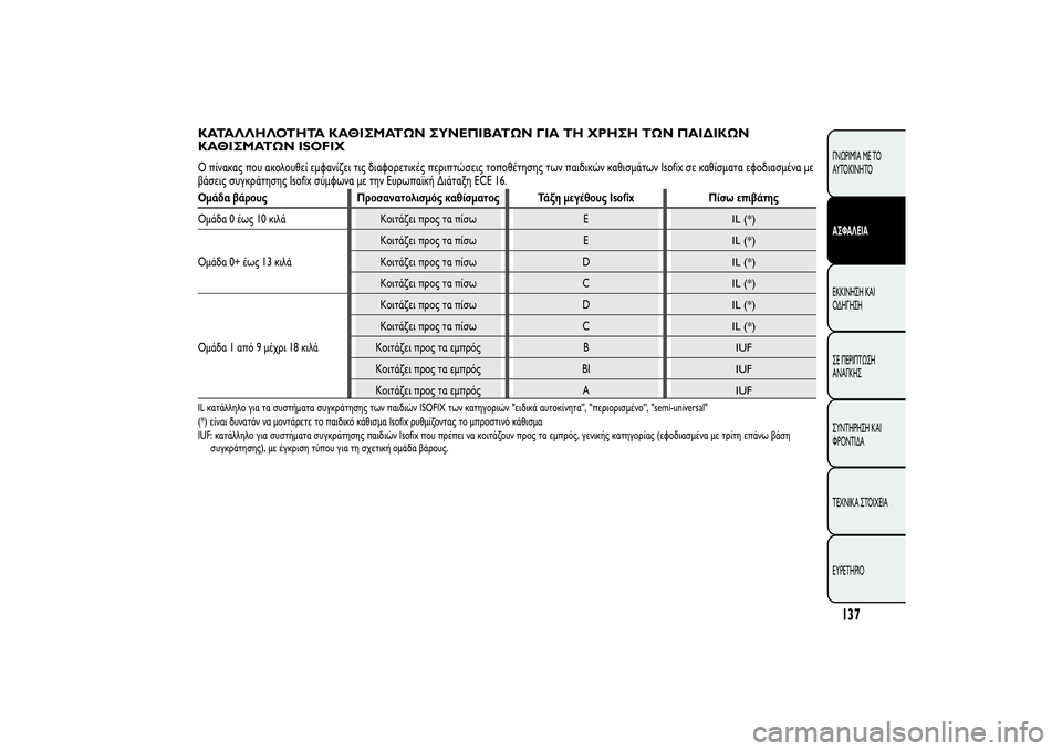 Alfa Romeo Giulietta 2013  ΒΙΒΛΙΟ ΧΡΗΣΗΣ ΚΑΙ ΣΥΝΤΗΡΗΣΗΣ (in Greek) ΚΑΤΑΛΛΗΛΟΤΗΤΑ ΚΑΘΙΣΜΑΤΩΝ ΣΥΝΕΠΙΒΑΤΩΝ ΓΙΑ ΤΗ ΧΡΗΣΗ ΤΩΝ ΠΑΙΔΙΚΩΝ
ΚΑΘΙΣΜΑΤΩΝ ISOFIXΟ πίνακας που ακολουθεί εμφαν�