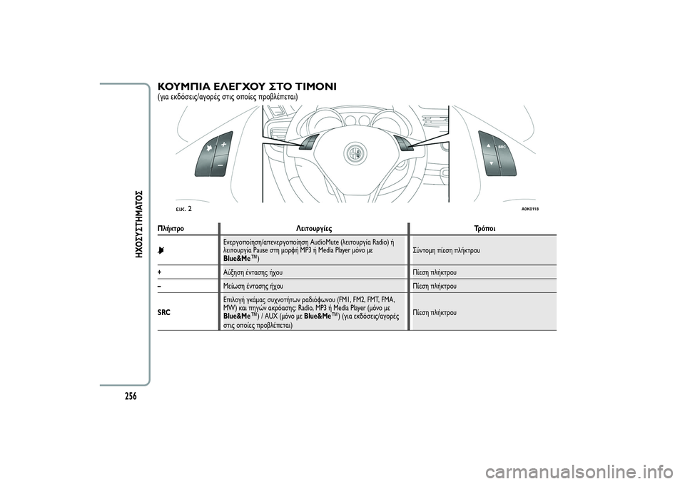 Alfa Romeo Giulietta 2013  ΒΙΒΛΙΟ ΧΡΗΣΗΣ ΚΑΙ ΣΥΝΤΗΡΗΣΗΣ (in Greek) ΚΟΥΜΠΙΑ ΕΛΕΓΧΟΥ ΣΤΟ ΤΙΜΟΝΙ(για εκδόσεις/αγορές στις οποίες προβλέπεται)Πλήκτρο Λειτουργίες Τρόποι
Ενεργοπο�