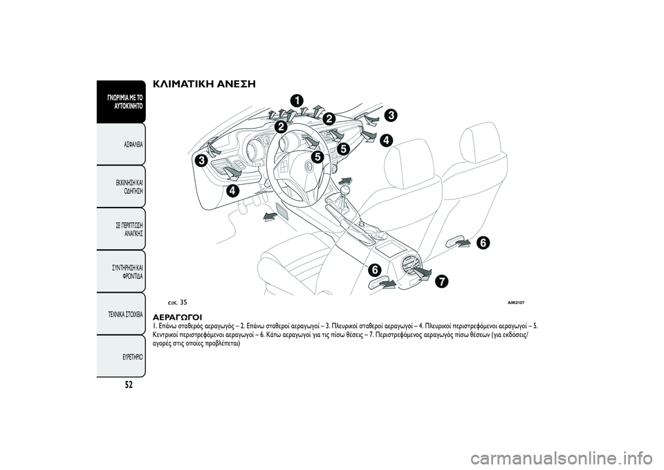Alfa Romeo Giulietta 2013  ΒΙΒΛΙΟ ΧΡΗΣΗΣ ΚΑΙ ΣΥΝΤΗΡΗΣΗΣ (in Greek) ΚΛΙΜΑΤΙΚΗ ΑΝΕΣΗΑΕΡΑΓΩΓΟΙ1. Επάνω σταθερός αεραγωγός – 2. Επάνω σταθεροί αεραγωγοί – 3. Πλευρικοί σταθεροί αερ