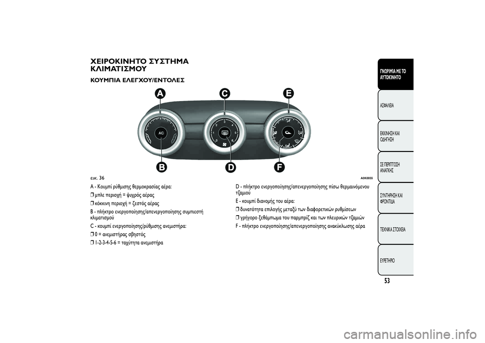 Alfa Romeo Giulietta 2013  ΒΙΒΛΙΟ ΧΡΗΣΗΣ ΚΑΙ ΣΥΝΤΗΡΗΣΗΣ (in Greek) ΧΕΙΡΟΚΙΝΗΤΟ ΣΥΣΤΗΜΑ
ΚΛΙΜΑΤΙΣΜΟΥΚΟΥΜΠΙΑ ΕΛΕΓΧΟΥ/ΕΝΤΟΛΕΣA - Κουμπί ρύθμισης θερμοκρασίας αέρα:
❒μπλε περιοχή 