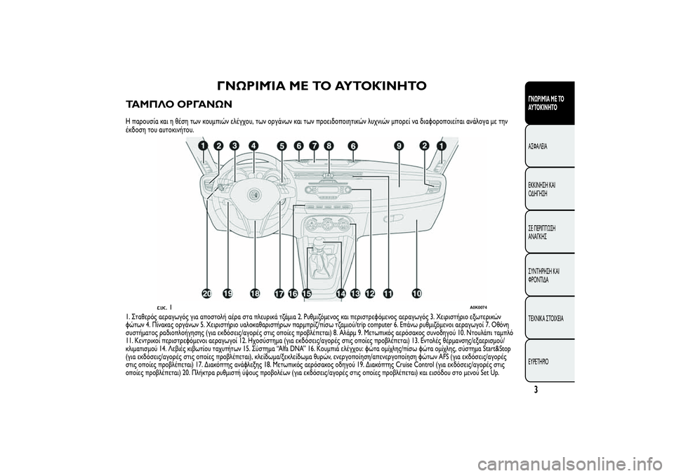 Alfa Romeo Giulietta 2013  ΒΙΒΛΙΟ ΧΡΗΣΗΣ ΚΑΙ ΣΥΝΤΗΡΗΣΗΣ (in Greek) ΓΝΩΡΙΜΊΑ ΜΕ ΤΟ ΑΥΤΟΚΊΝΗΤΟ
ΤΑΜΠΛΟ ΟΡΓΑΝΩΝΗ παρουσία και η θέση των κουμπιών ελέγχου, των οργάνων και των προει