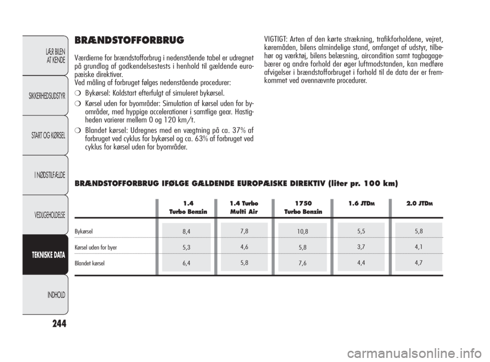Alfa Romeo Giulietta 2010  Brugs- og vedligeholdelsesvejledning (in Danish) 244
LÆR BILEN 
AT KENDE
SIKKERHEDSUDSTYR
START OG KØRSEL
I NØDSTILFÆLDE
VEDLIGEHOLDELSE
TEKNISKE DATA
INDHOLD
BRÆNDSTOFFORBRUG
Værdierne for brændstofforbrug i nedenstående tabel er udregnet
p