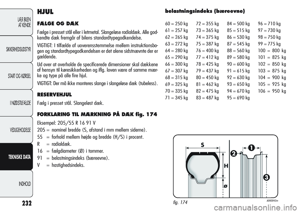 Alfa Romeo Giulietta 2012 Brugs- og vedligeholdelsesvejledning (in Danish) 232
LÆR BILEN
AT KENDE
SIKKERHEDSUDSTYR
START OG KØRSEL
I NØDSTILFÆLDE
VEDLIGEHOLDELSE
TEKNISKEDATA
INDHOLD
HJUL
FÆLGE OG DÆK
Fælge i presset stål eller i letmetal. Slangeløse radialdæk. All Alfa Romeo Giulietta 2012 Brugs- og vedligeholdelsesvejledning (in Danish) 232
LÆR BILEN
AT KENDE
SIKKERHEDSUDSTYR
START OG KØRSEL
I NØDSTILFÆLDE
VEDLIGEHOLDELSE
TEKNISKEDATA
INDHOLD
HJUL
FÆLGE OG DÆK
Fælge i presset stål eller i letmetal. Slangeløse radialdæk. All