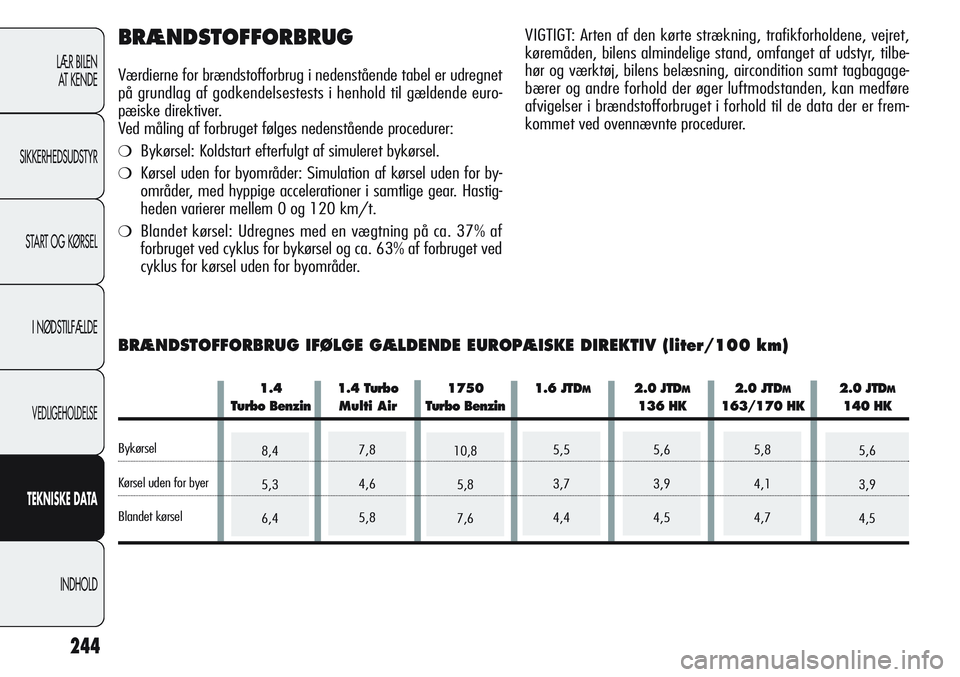 Alfa Romeo Giulietta 2012  Brugs- og vedligeholdelsesvejledning (in Danish) 5,6
3,9
4,57,8
4,6
5,88,4
5,3
6,45,5
3,7
4,45,8
4,1
4,75,6
3,9
4,510,8
5,8
7,6
244
LÆR BILEN
AT KENDE
SIKKERHEDSUDSTYR
START OG KØRSEL
I NØDSTILFÆLDE
VEDLIGEHOLDELSE
TEKNISKEDATA
INDHOLD
BRÆNDSTO