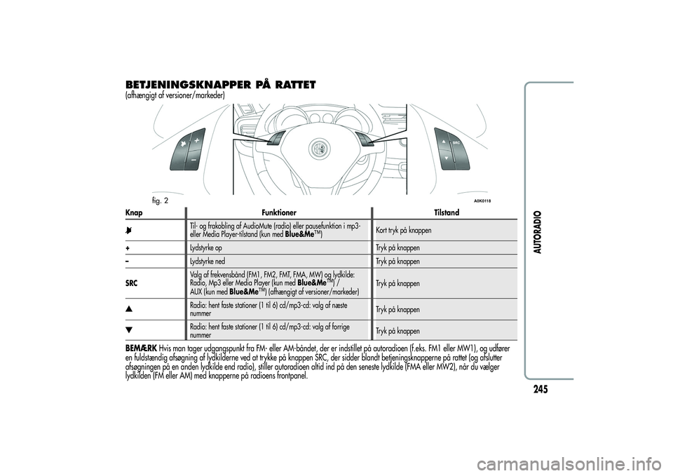 Alfa Romeo Giulietta 2013  Brugs- og vedligeholdelsesvejledning (in Danish) BETJENINGSKNAPPER PÅ RATTET(afhængigt af versioner/markeder)Knap Funktioner Tilstand
Til- og frakobling af AudioMute (radio) eller pausefunktion i mp3-
eller Media Player-tilstand (kun medBlue&Me
�